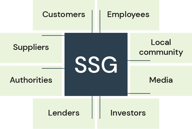 stakeholders2x stakeholders2x